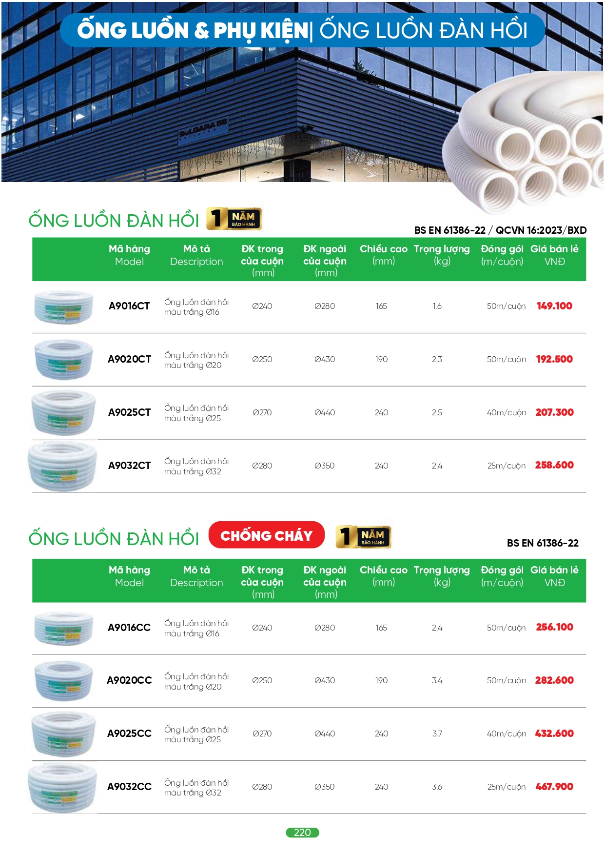 Bảng giá đèn LED MPE 2026